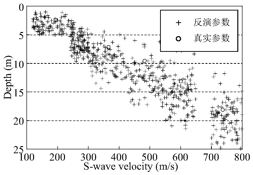 Rayleigh wave dispersion curve inversion method for seismic surface wave exploration