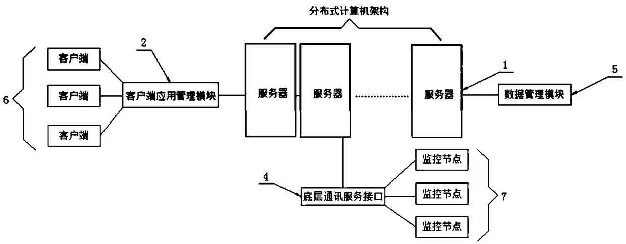 Centralized display node monitoring management system and method