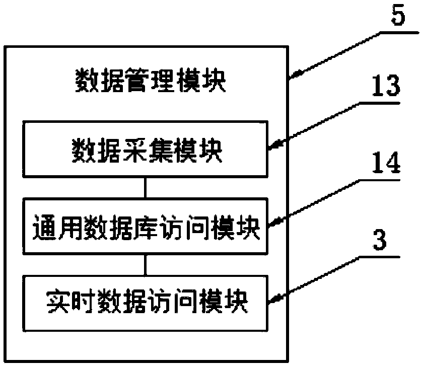 Centralized display node monitoring management system and method