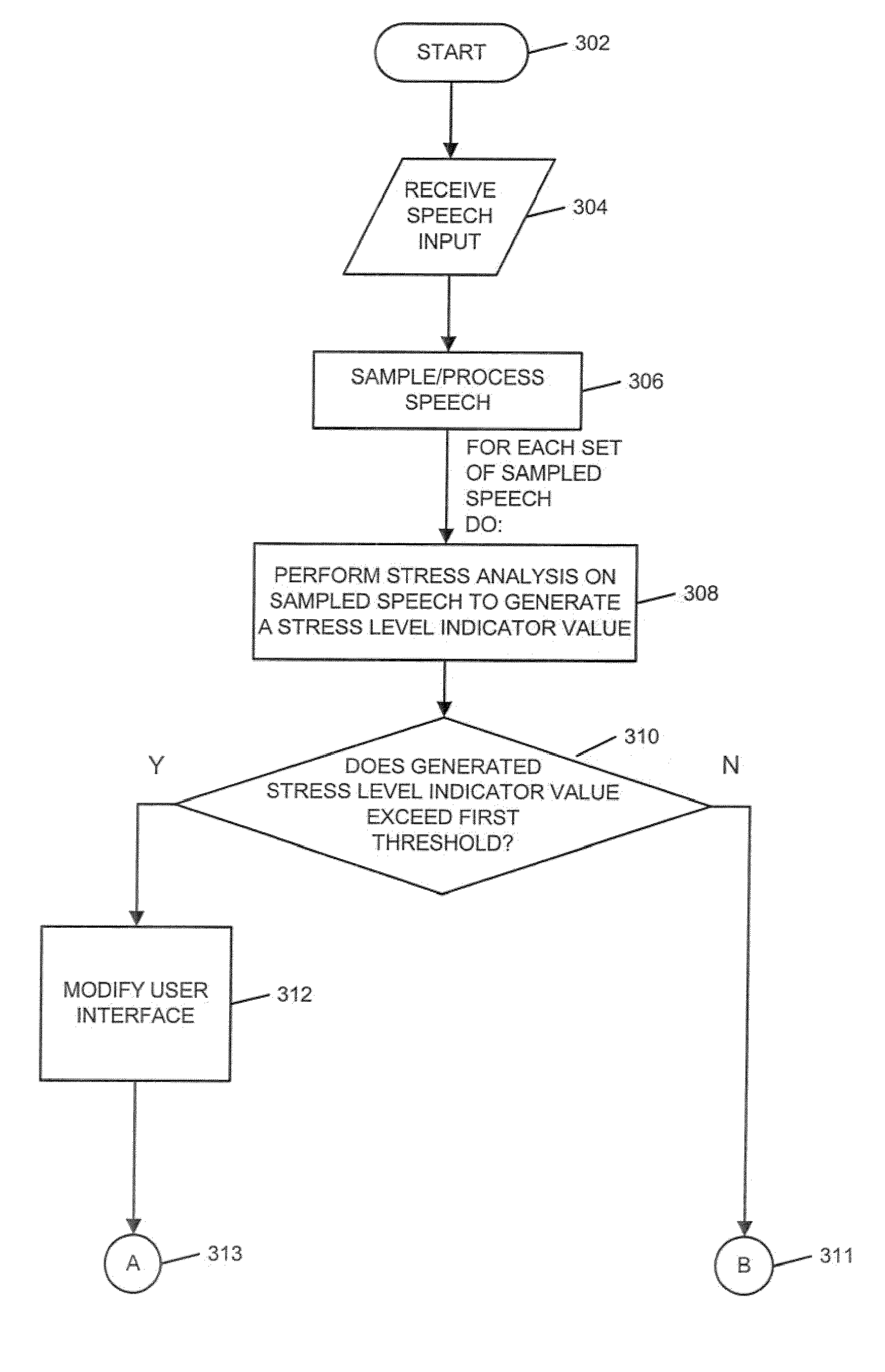 Methods and apparatus for controlling a user interface based on the emotional state of a user