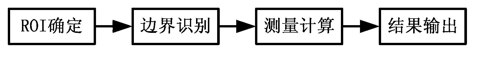 Method of identifying, tracing and measuring external and internal membranes of vessel