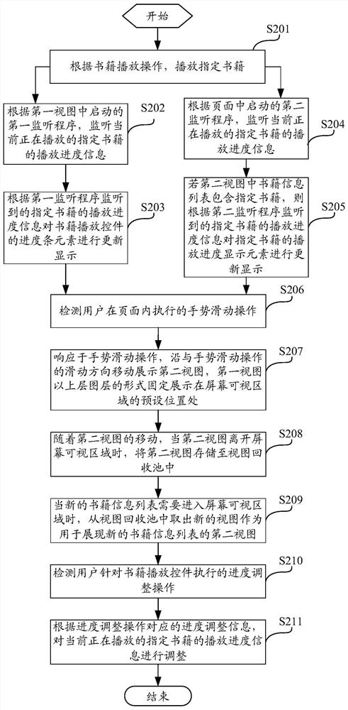 Linkage display method and electronic device for playing progress of audiobook in page