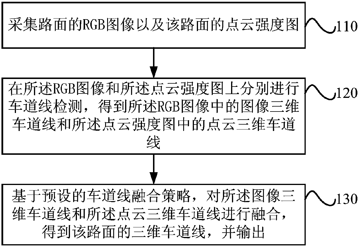 Method and device for detecting lane lines on pavement