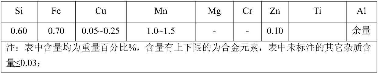 A kind of preparation method of aluminum foil for automobile air conditioner