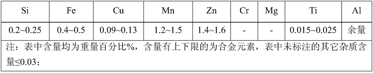 A kind of preparation method of aluminum foil for automobile air conditioner