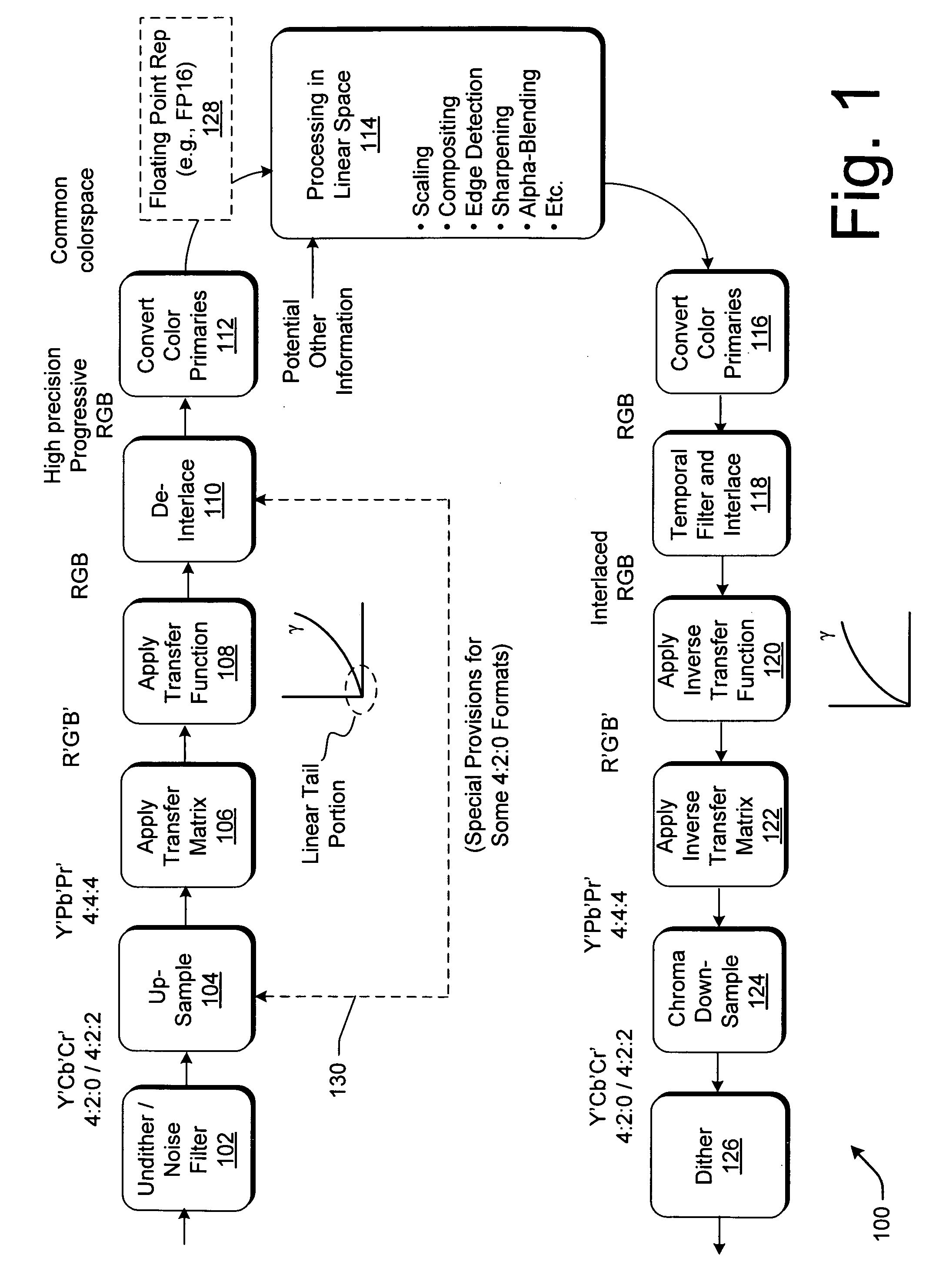 Image processing using linear light values and other image processing improvements