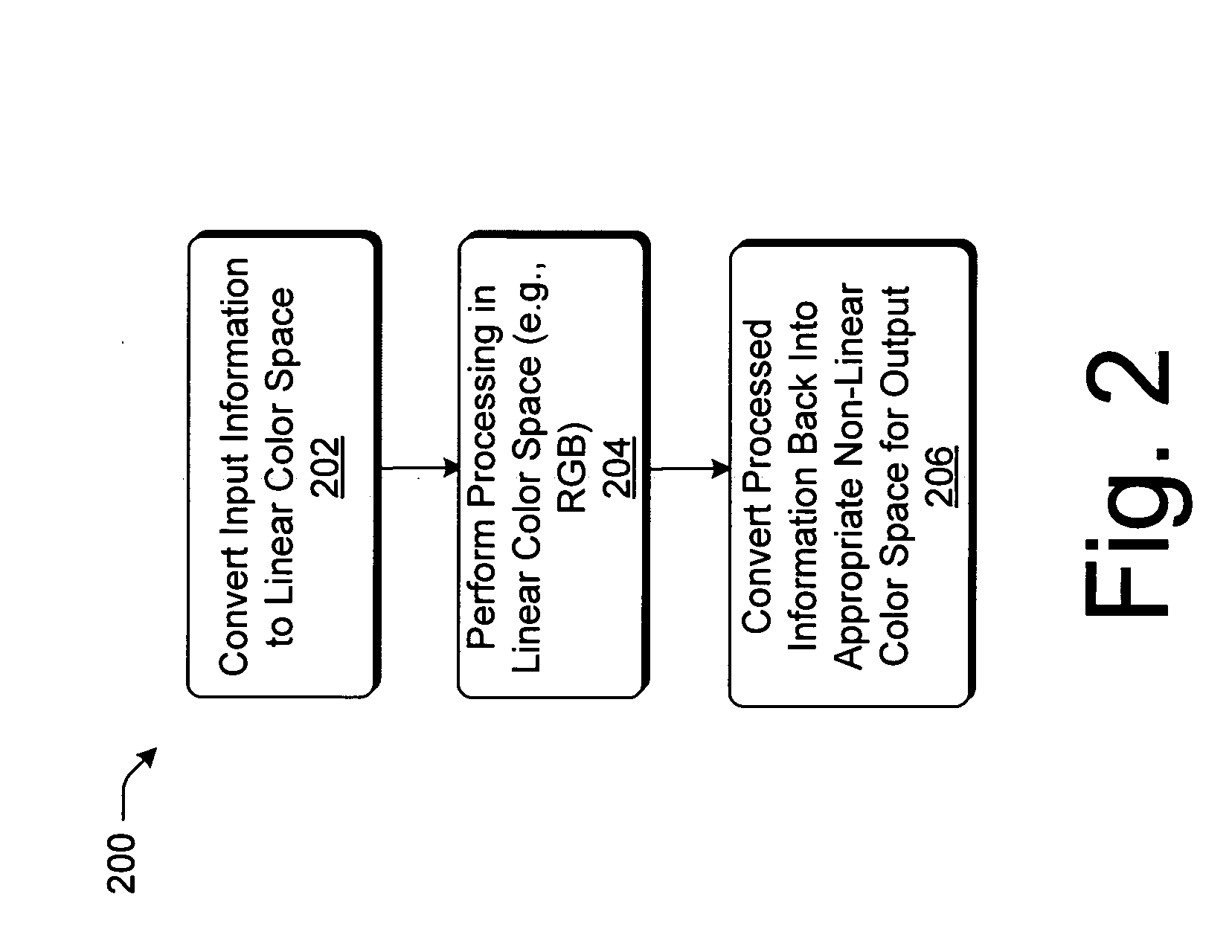 Image processing using linear light values and other image processing improvements