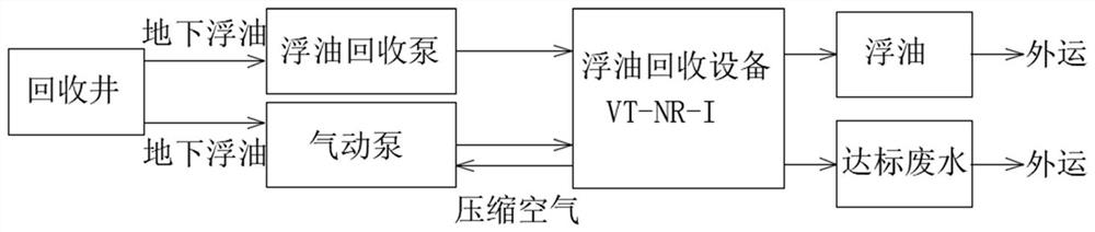 Multi-section biological combination control underground petroleum hydrocarbon pollution system