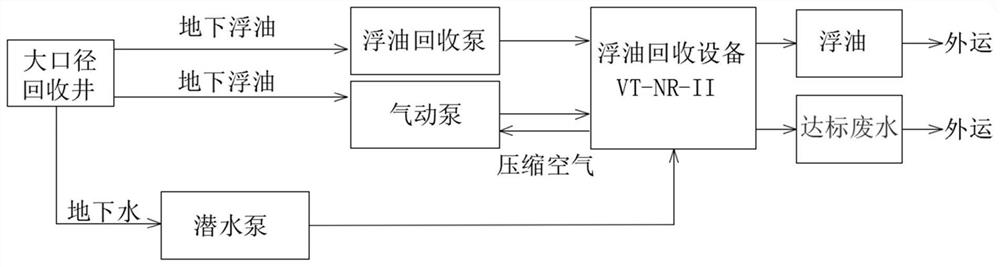 Multi-section biological combination control underground petroleum hydrocarbon pollution system