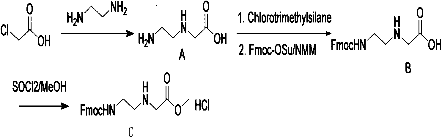 Feather weight preparation method of cytosine containing PNA (pentose nucleic acid) monomer