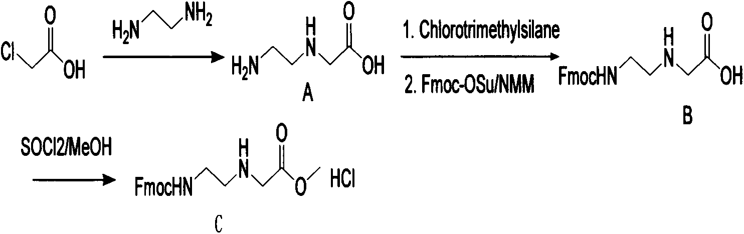 Feather weight preparation method of cytosine containing PNA (pentose nucleic acid) monomer