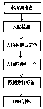 Face capturing and recognition method based on face quality evaluation