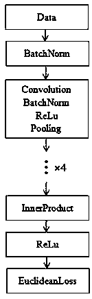 Face capturing and recognition method based on face quality evaluation