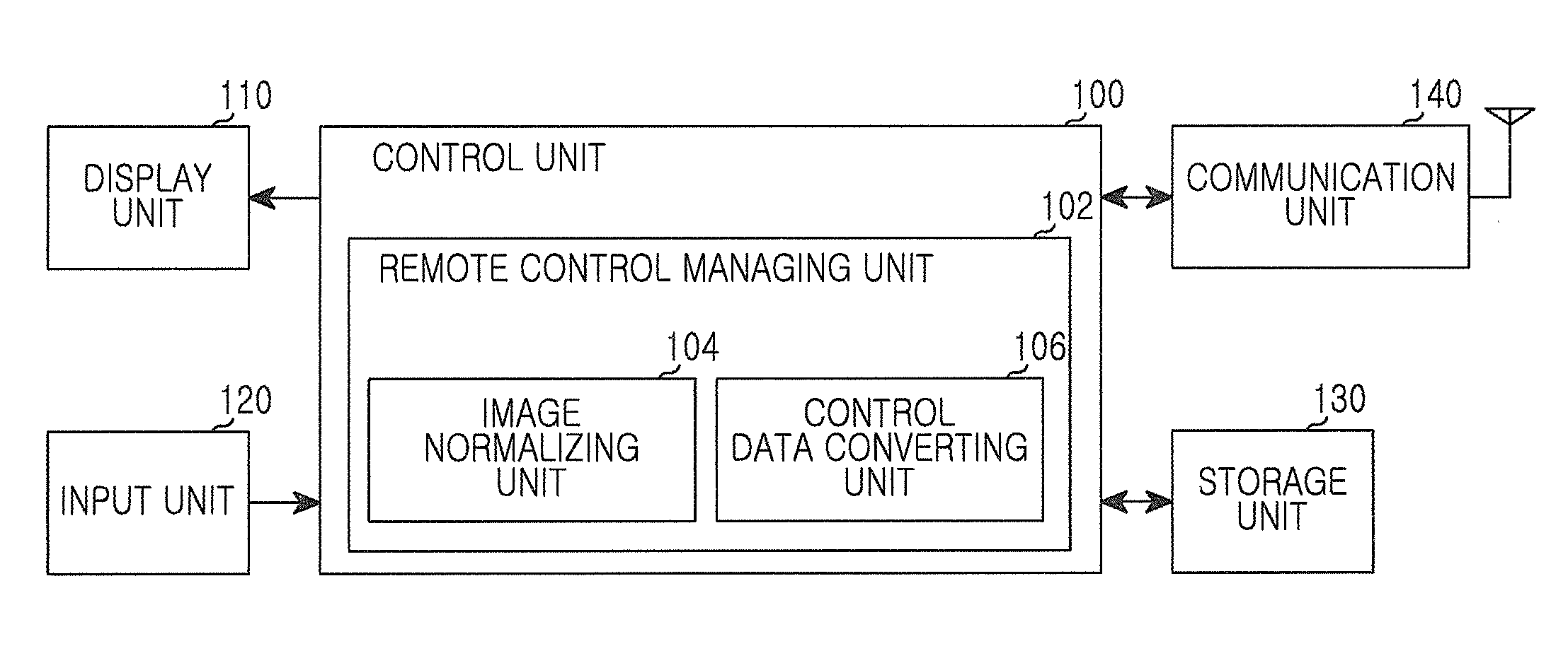 Apparatus and method for remote control between mobile communication terminals