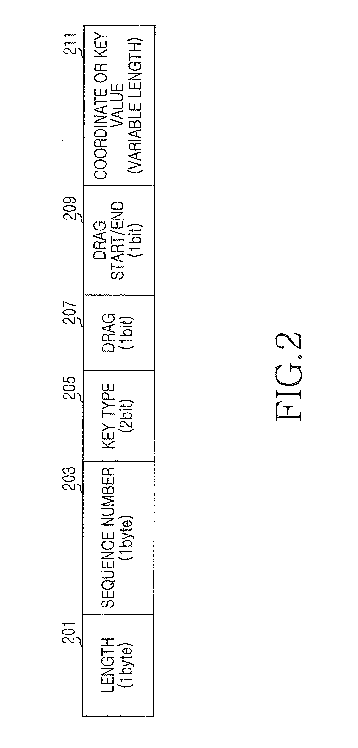 Apparatus and method for remote control between mobile communication terminals