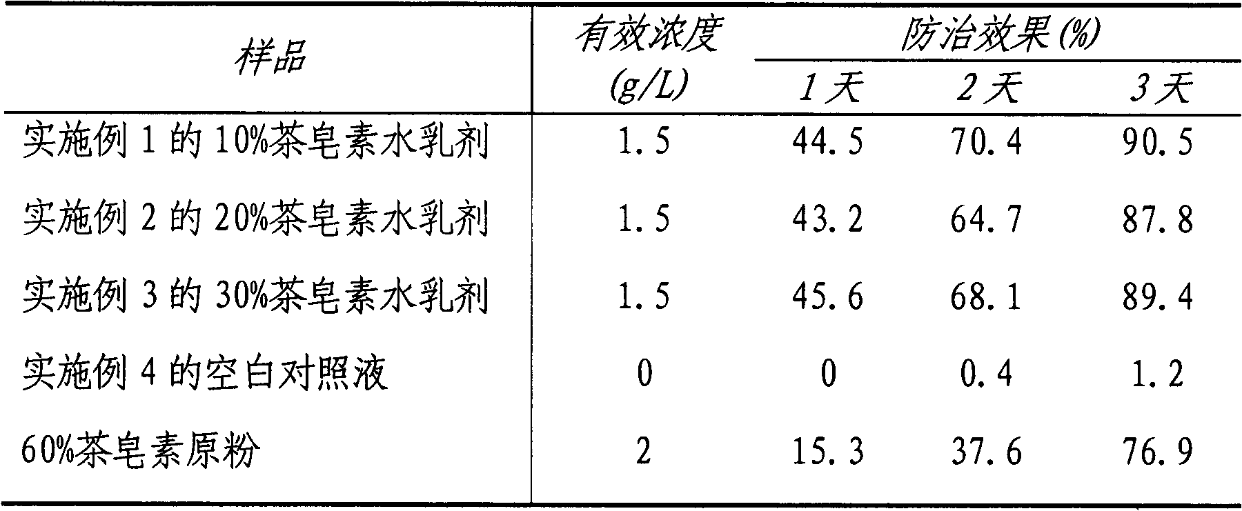 Insecticidal composition containing tea saponin