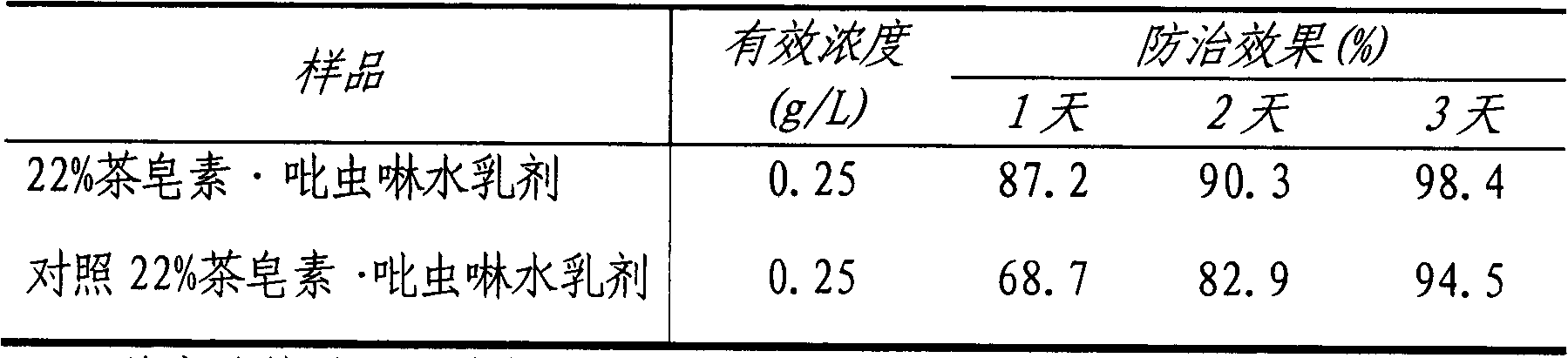 Insecticidal composition containing tea saponin