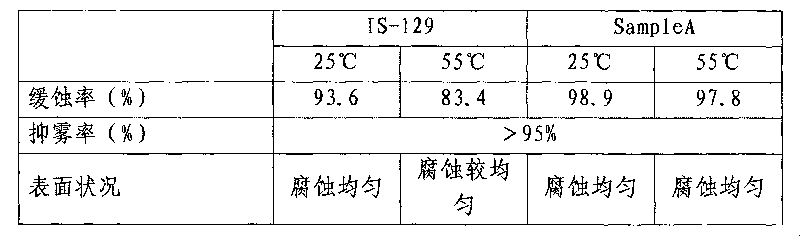 Steel hydrochloric acid pickling corrosion inhibitor