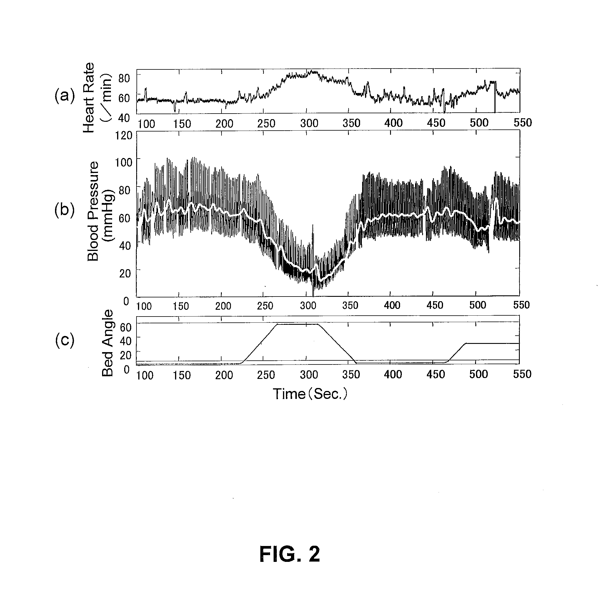 Blood pressure stabilization system using transdermal stimulation