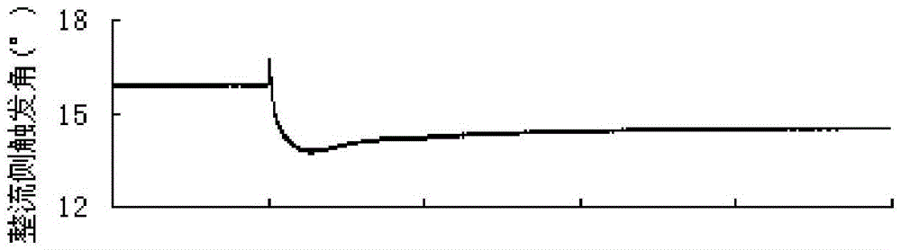 Control method of back-to-back DC power transmission system accessed to weak AC system