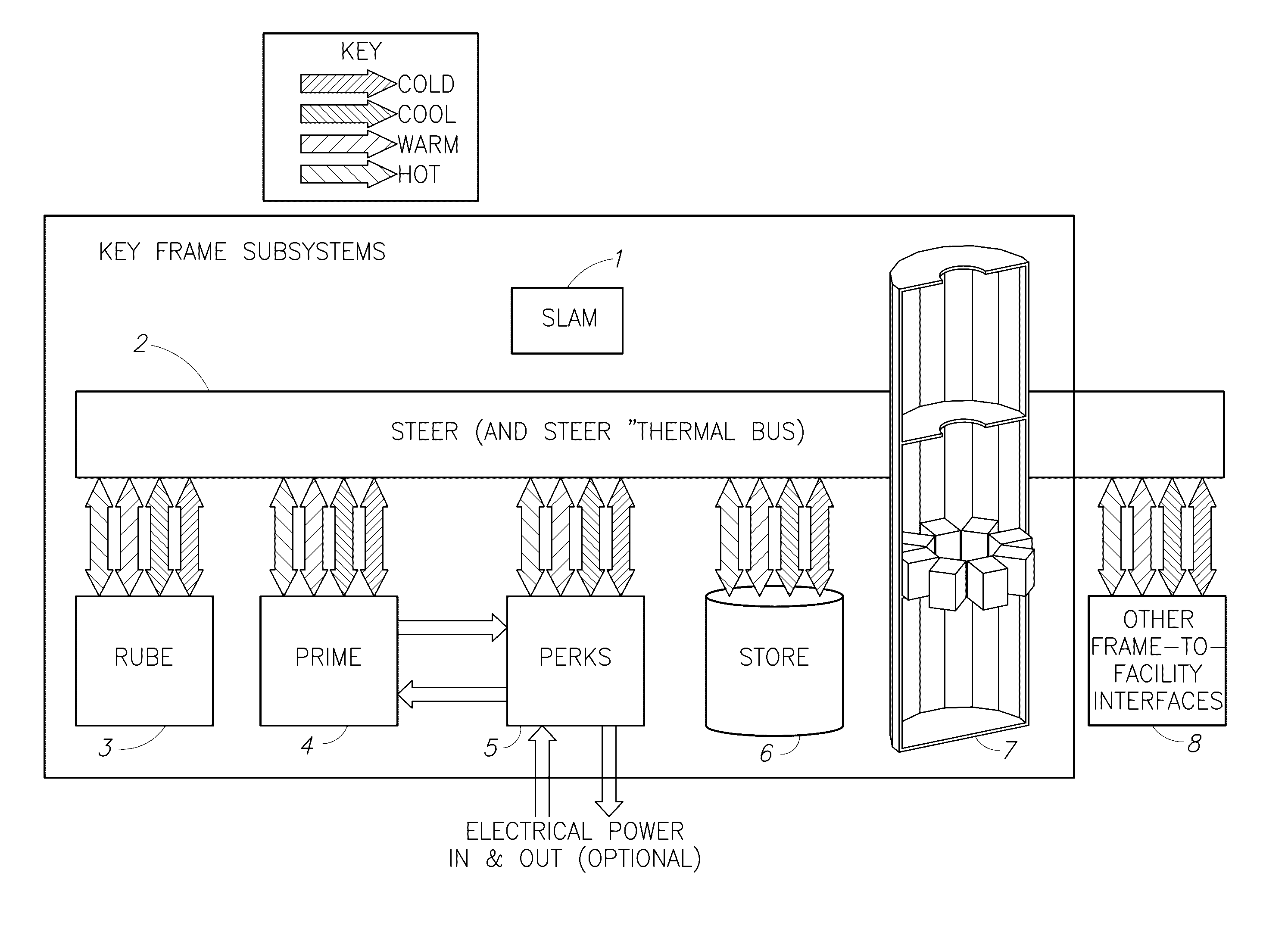 FRAME (forced recuperation, aggregation and movement of exergy)