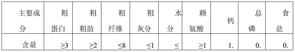 Method for breeding GIFT, oreochromis niloticus