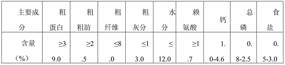 Method for breeding GIFT, oreochromis niloticus