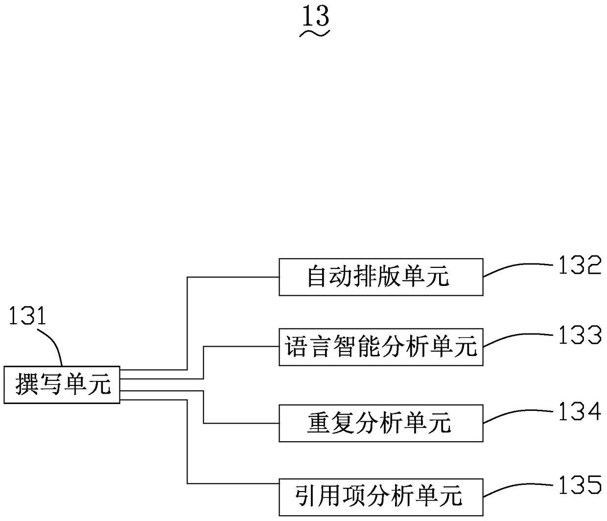 Business processing system based on patent drafting