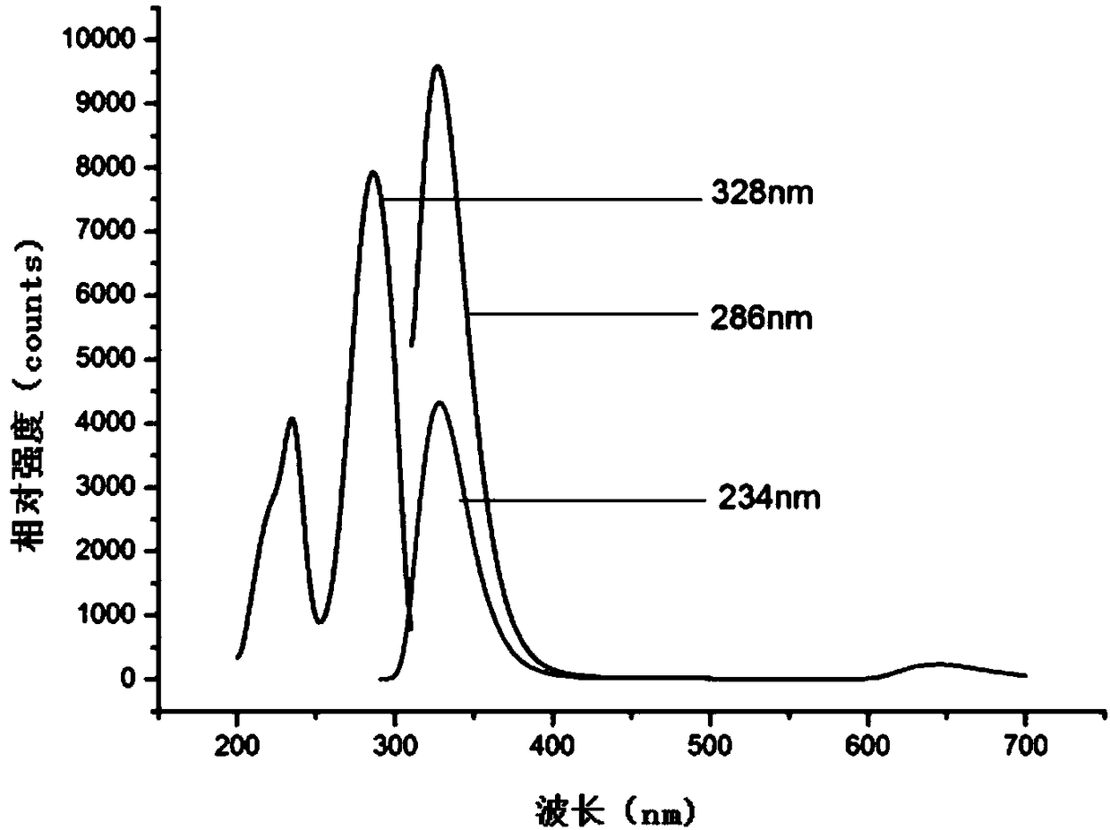 Complex taking amide-amine as side chain, and preparation method and application thereof