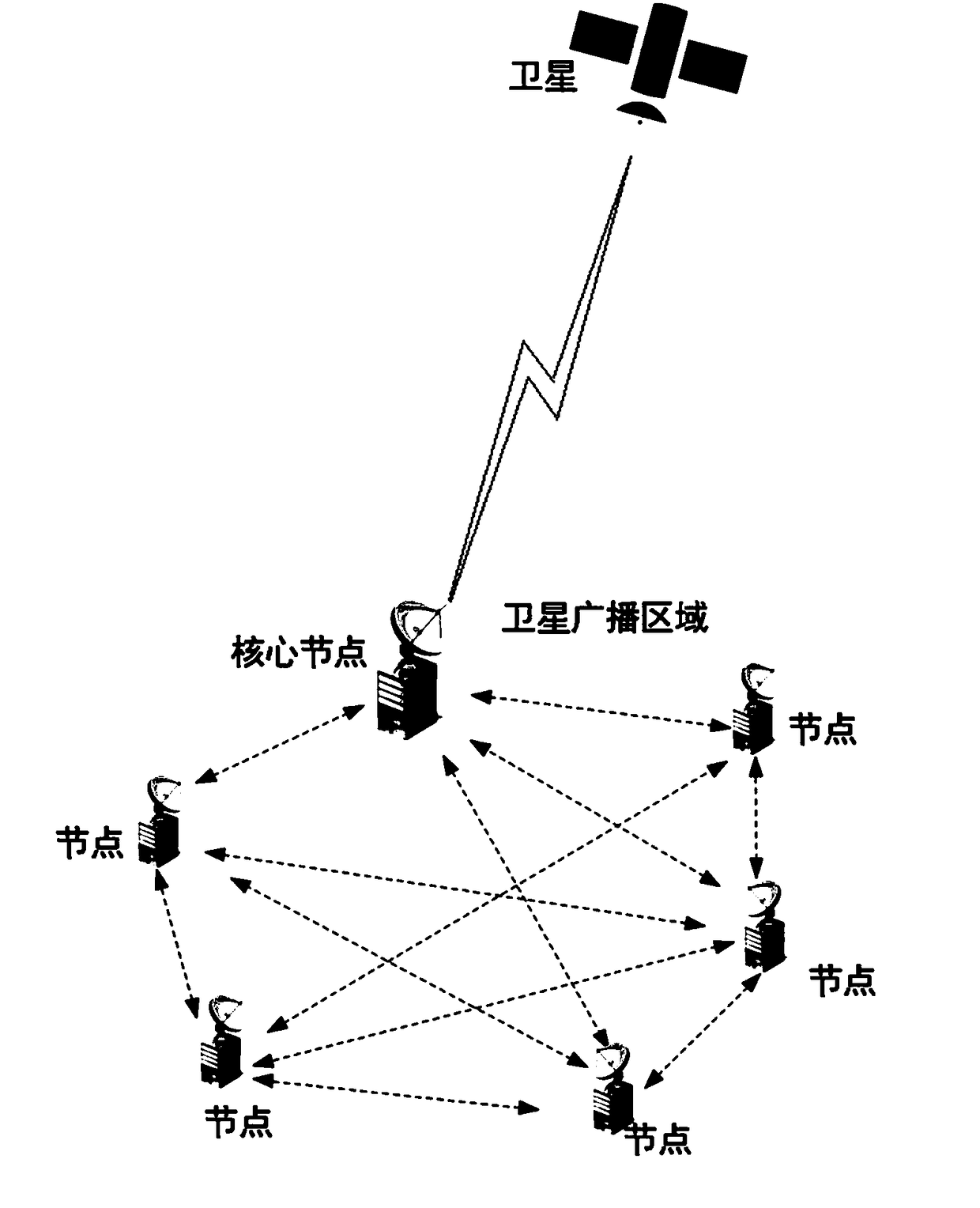 Block chain information transmission method and system based on satellite-ground collaboration