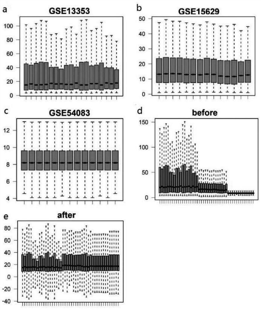 Research method for key genes of intracranial aneurysm formation and rupture