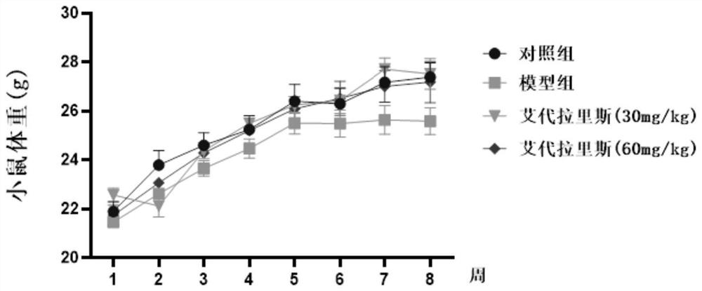 Application of idelalisib in preparation of medicine for treating hepatic fibrosis diseases