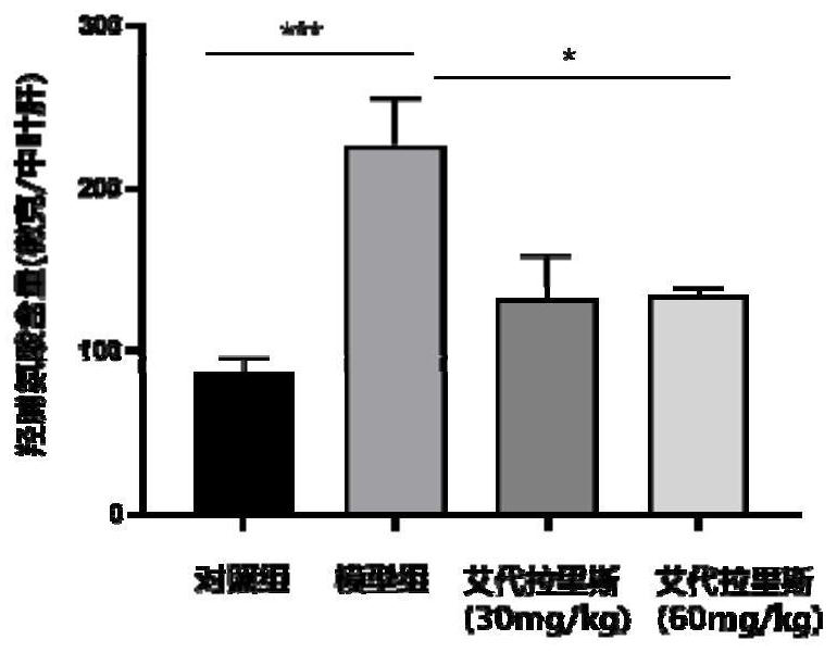 Application of idelalisib in preparation of medicine for treating hepatic fibrosis diseases