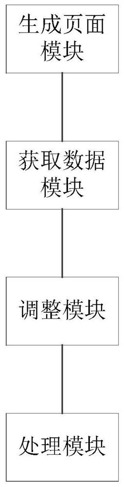 Method and system for dynamic page generation based on mvc