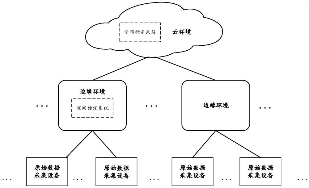 Spatial calibration method and system