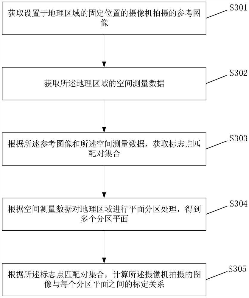 Spatial calibration method and system