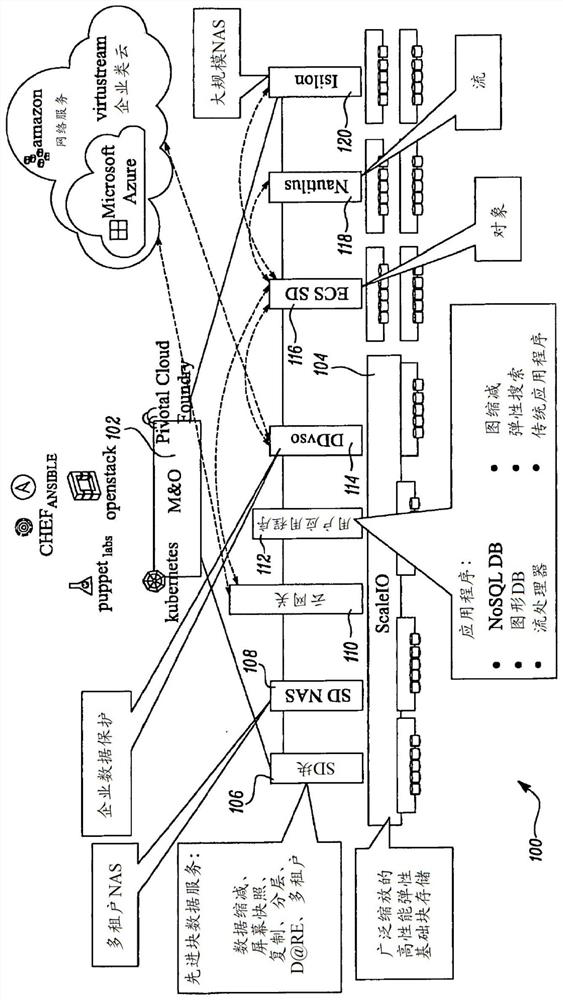 Unified and automated installation, deployment, configuration, and management of software-defined storage assets