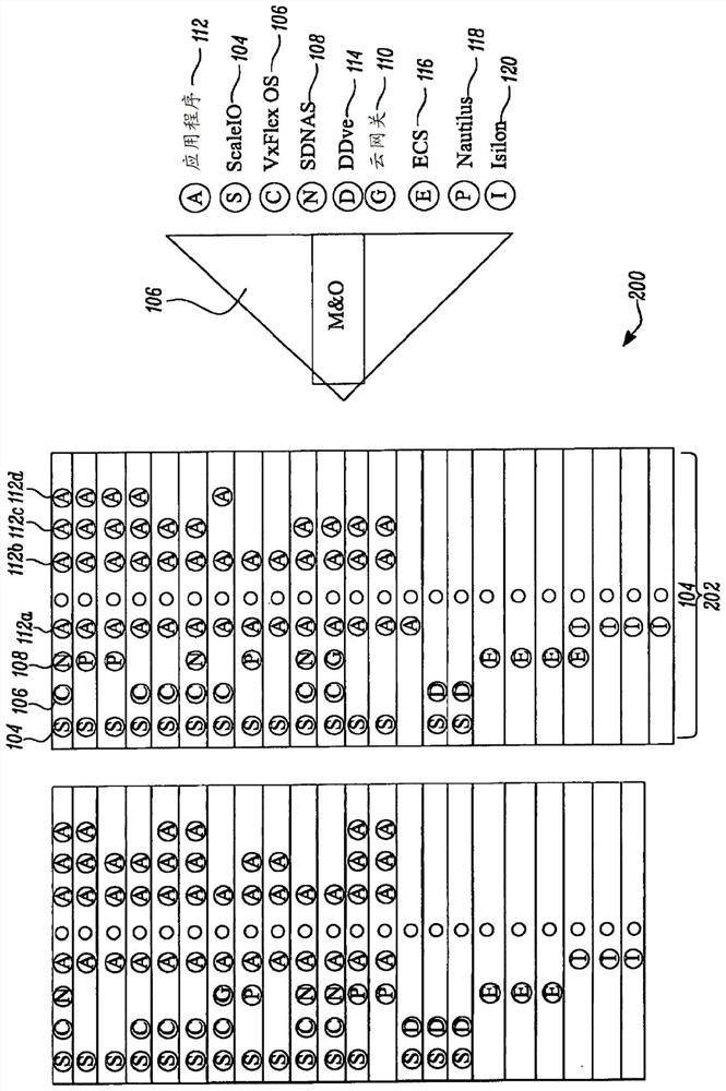 Unified and automated installation, deployment, configuration, and management of software-defined storage assets