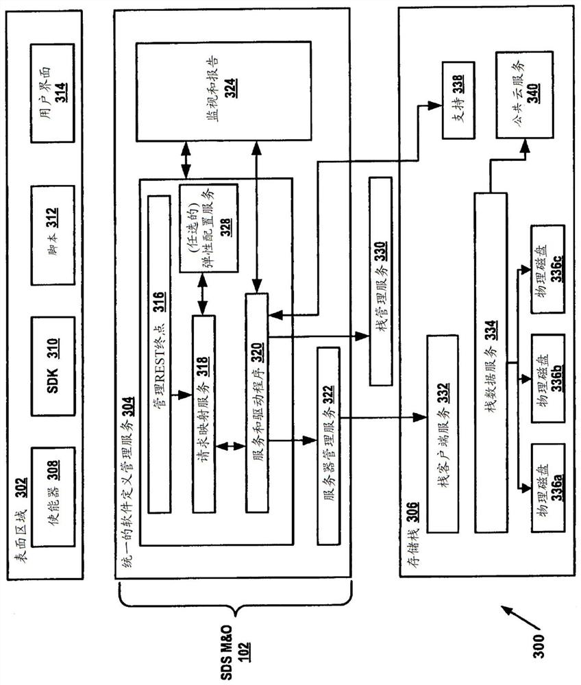 Unified and automated installation, deployment, configuration, and management of software-defined storage assets