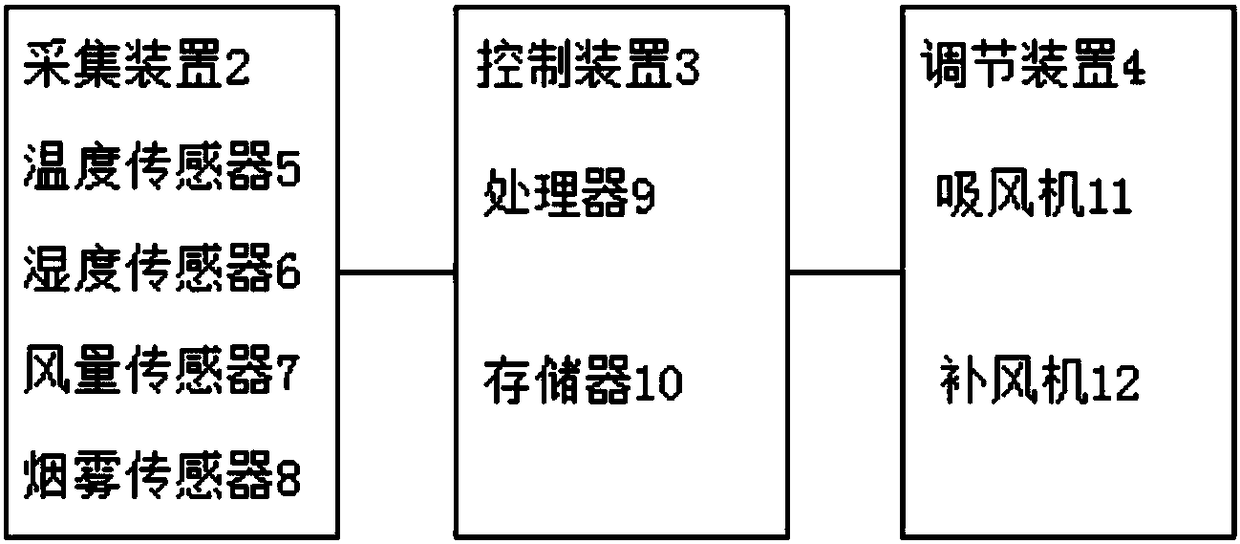 Laboratory ventilation system