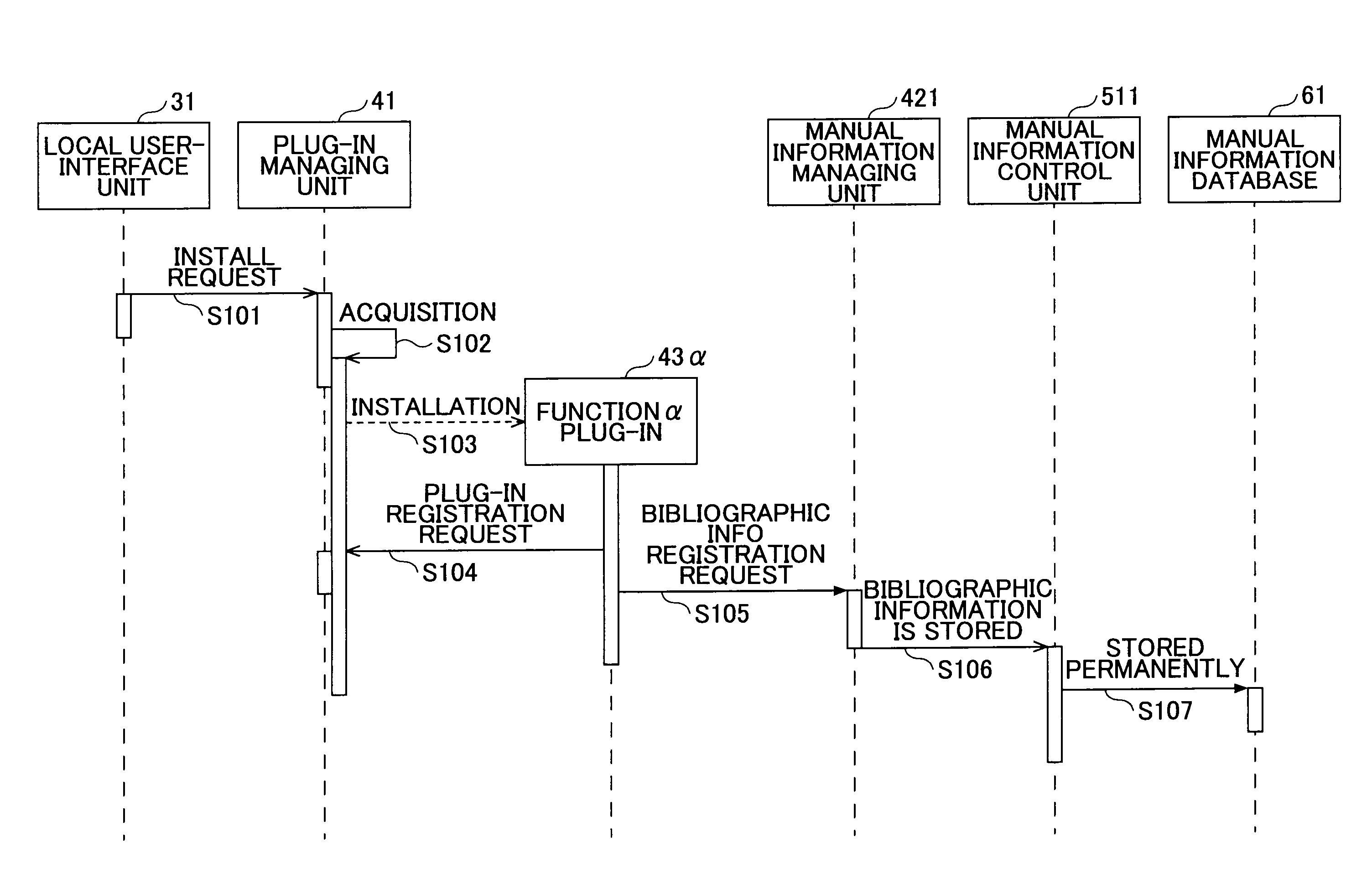 Information processing device, electronic manual managing method, and electronic manual managing program