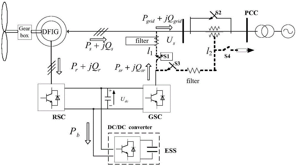 Transient-state reconstruction system for improving fault ride-through capability of DFIG (Double-Fed Induction Generator) and control method