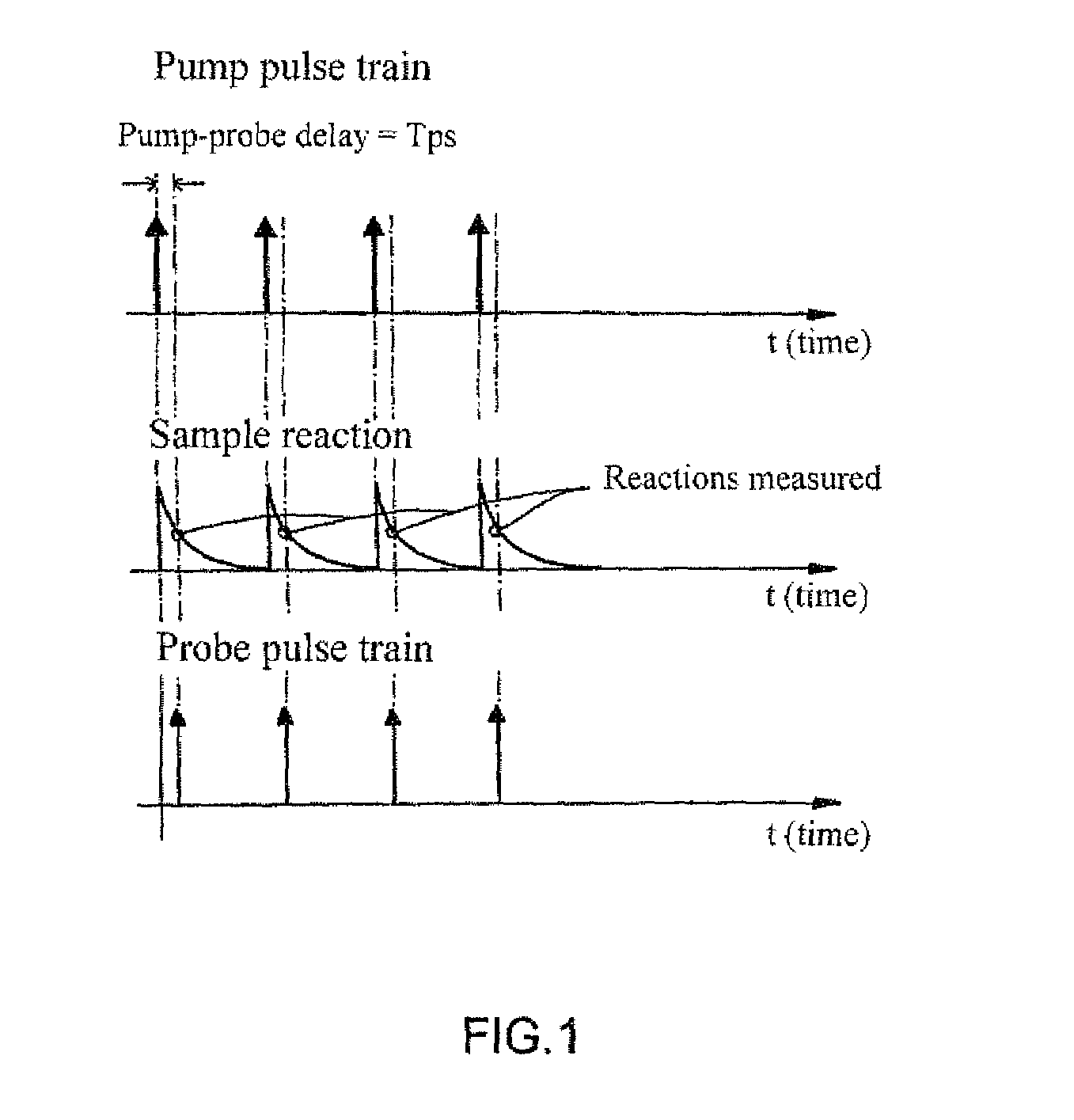 Optical heterodyne sampling device having probe and pump beams