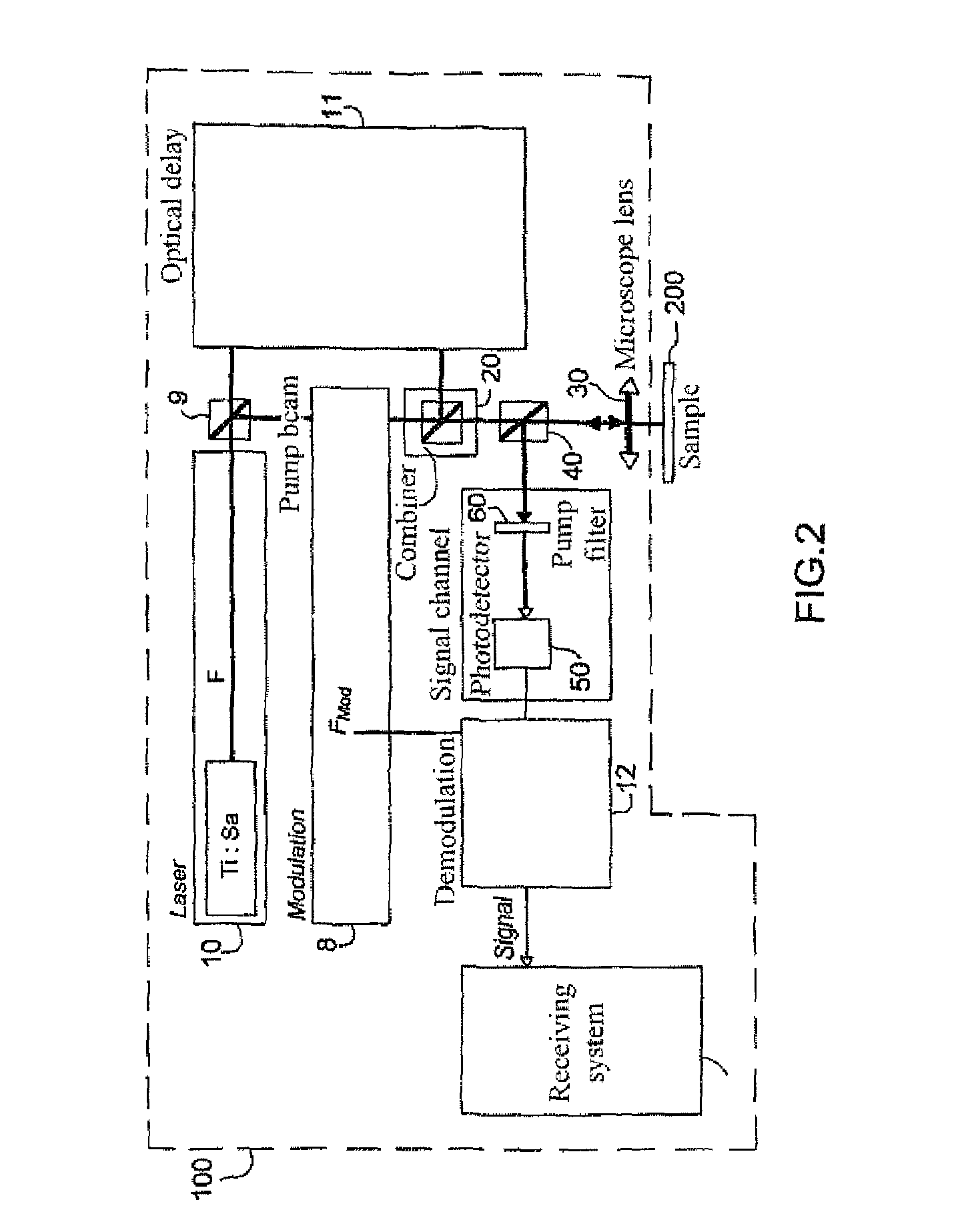 Optical heterodyne sampling device having probe and pump beams