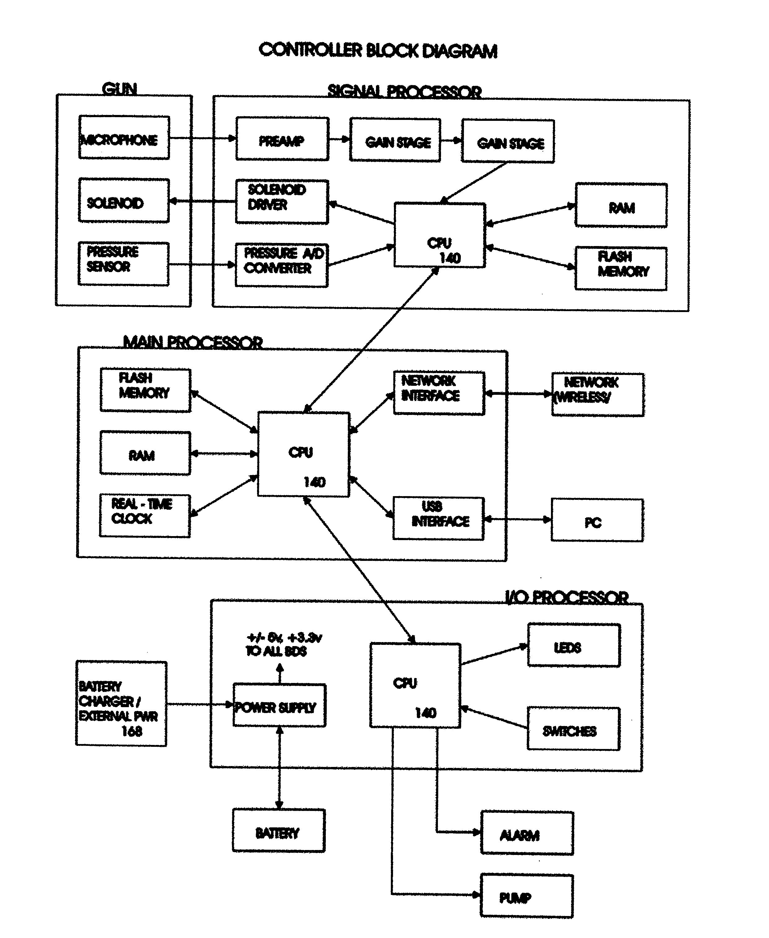 Well Pump Controller Unit