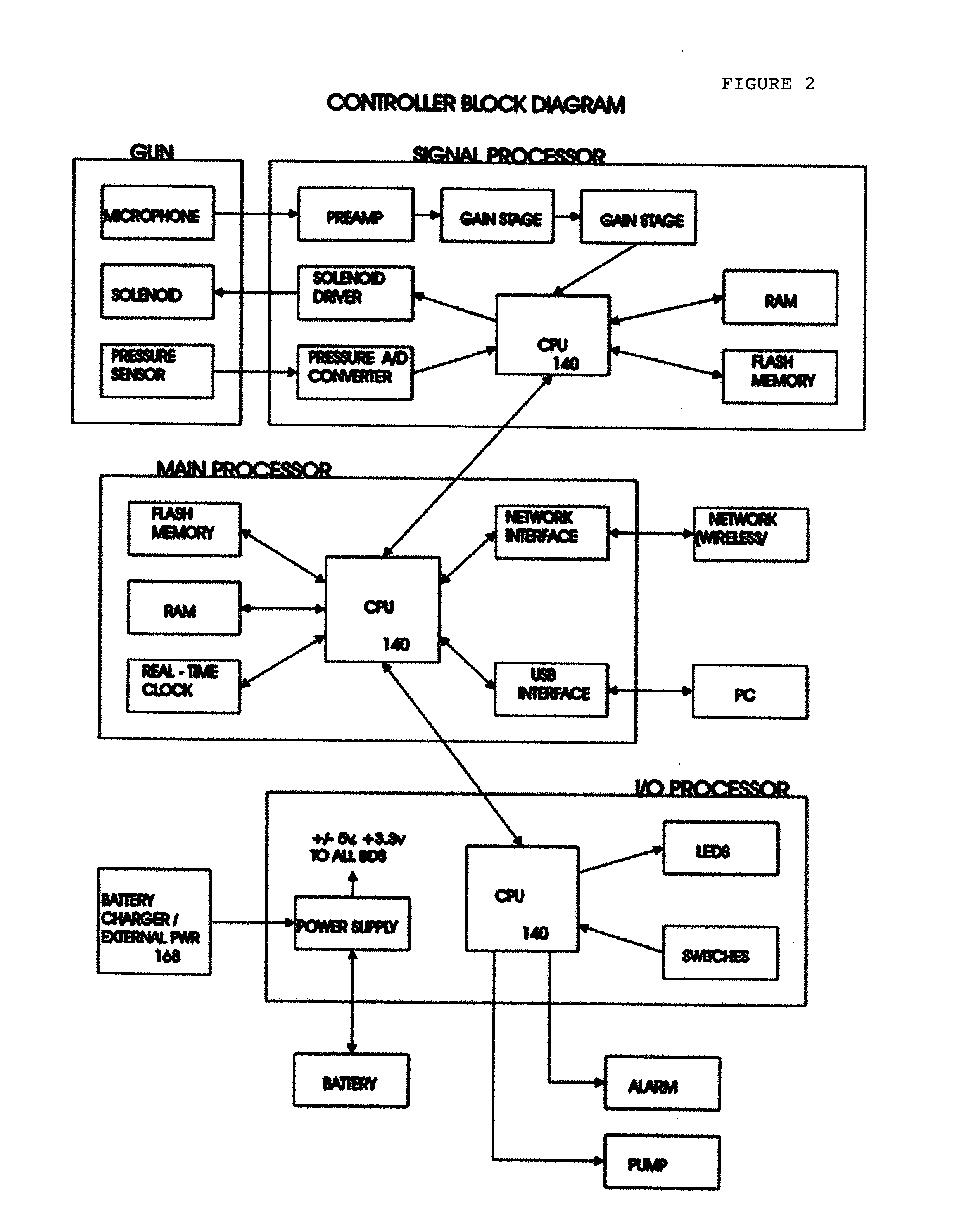 Well Pump Controller Unit