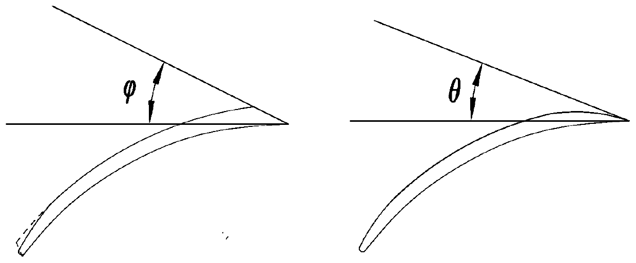 Design method of low-specific speed centrifugal pump impeller splitter blades