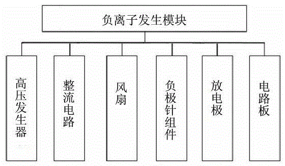 Tablet computer with negative ion purifying device