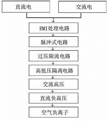 Tablet computer with negative ion purifying device