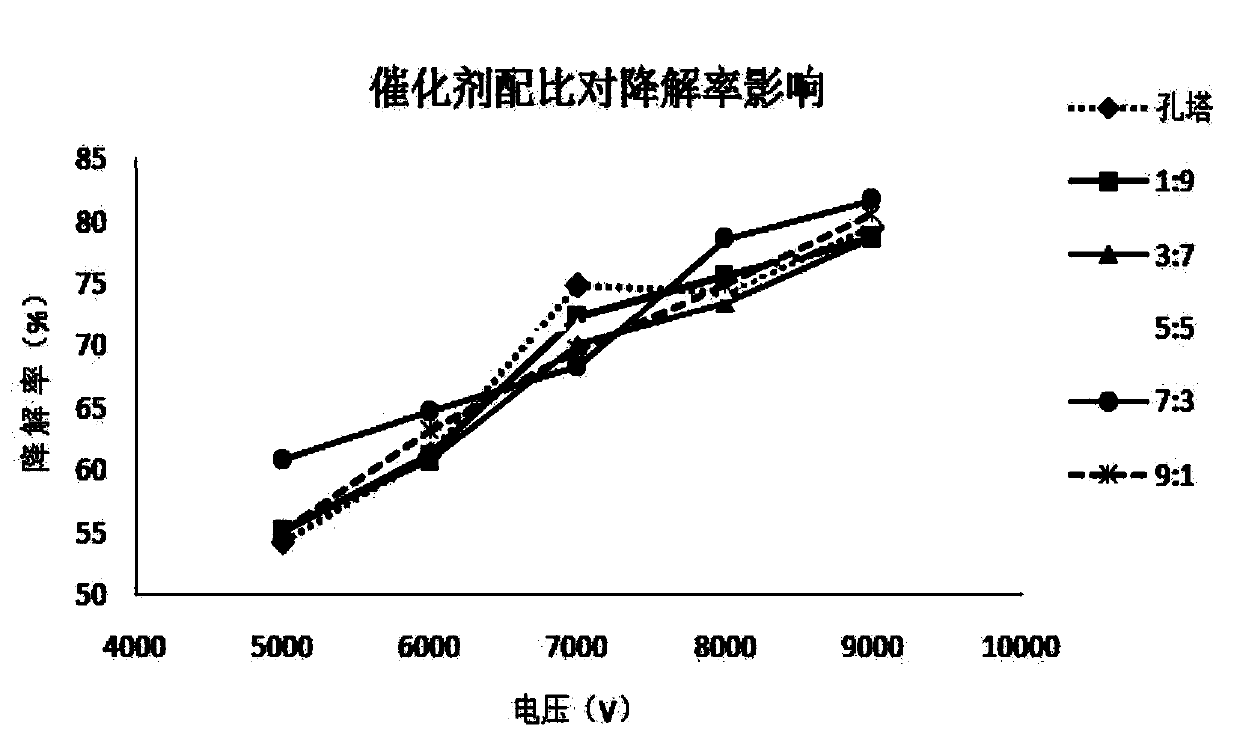 A kind of preparation method of bismuth vanadate-limonite compound